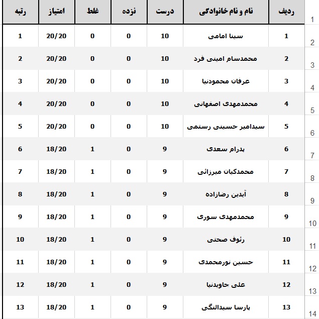 نتایج و پاسخ آزمون آنلاین فارسی و املاء پایه هفتم و هشتم روز چهارشنبه 93/08/21